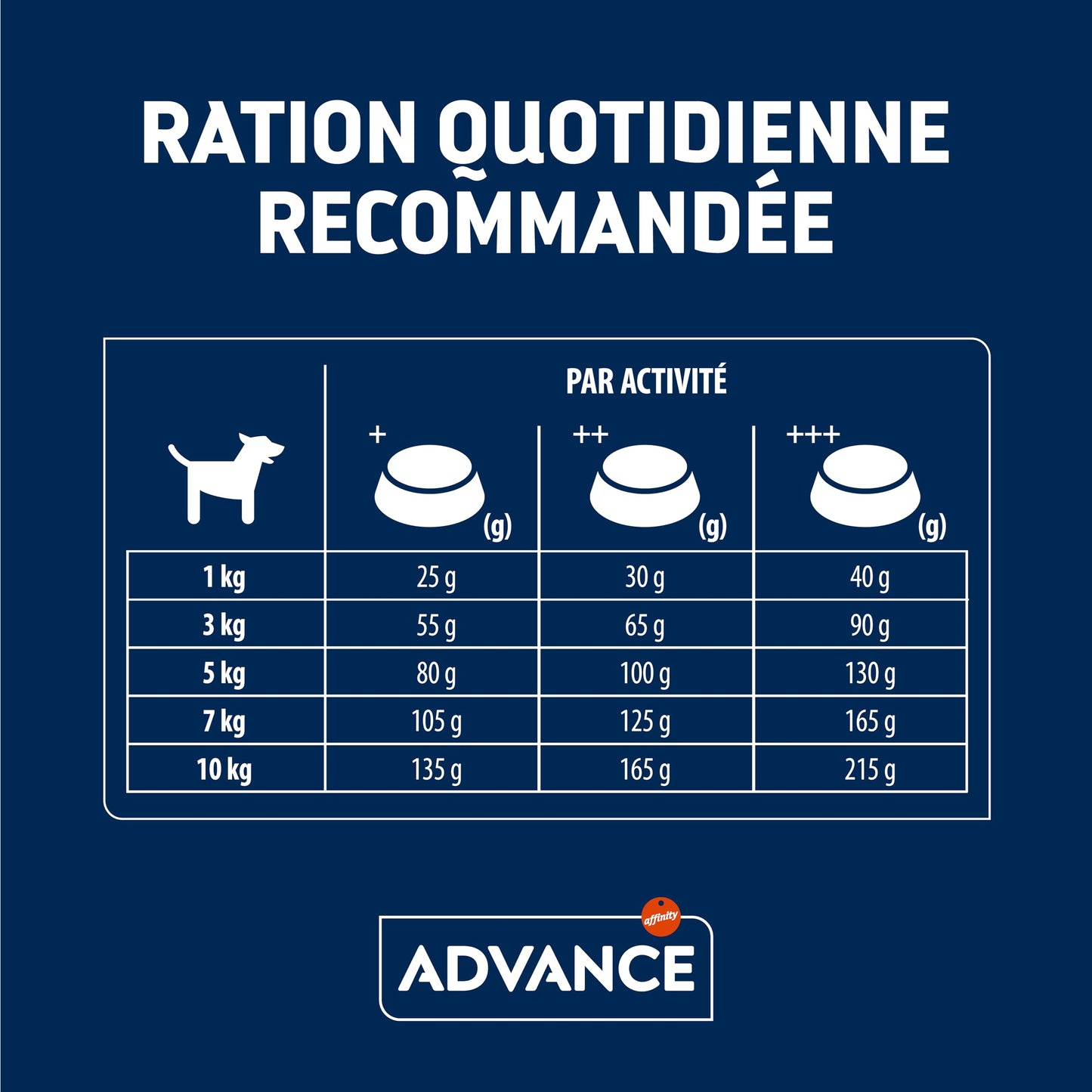 Advance Mini Adult Chicken, Pienso para Perros Adultos de Razas Pequeñas con Pollo, 3kg - Creapet Studio