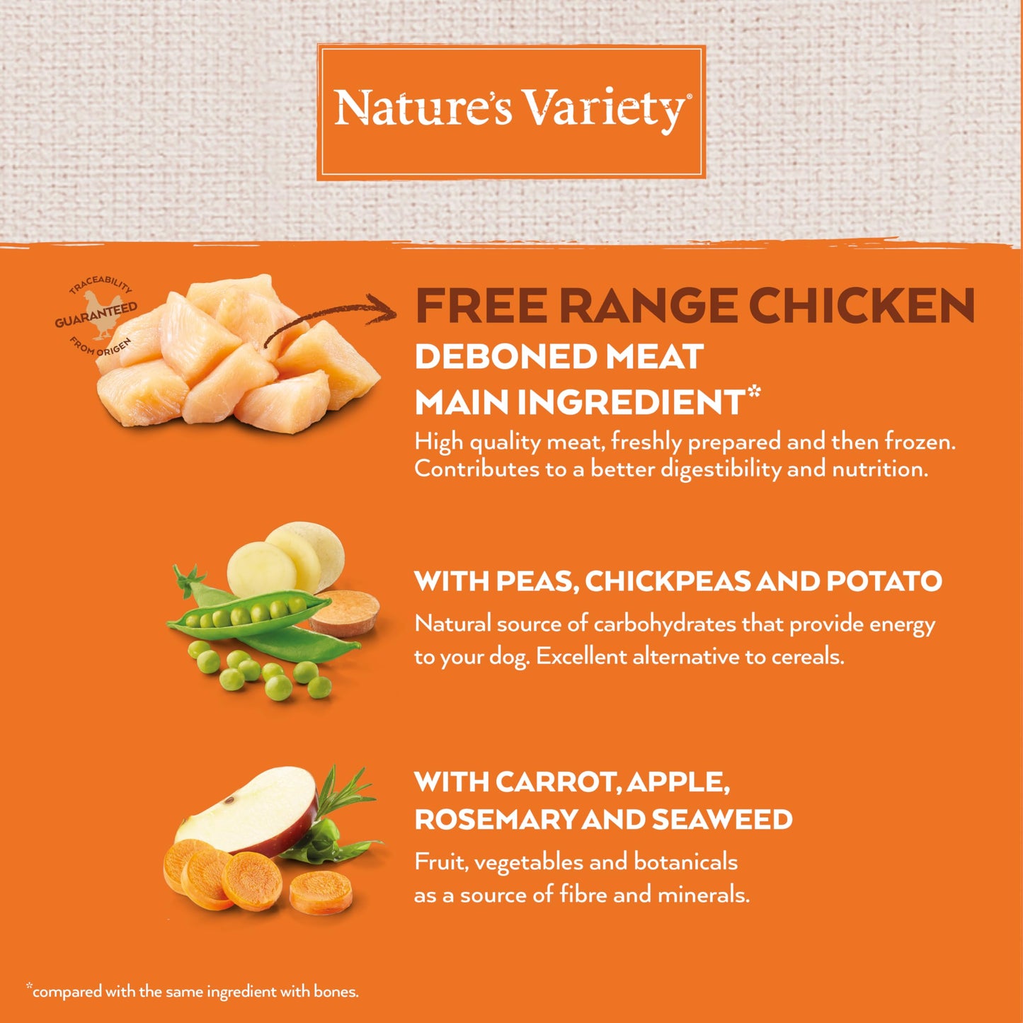 Comida para perros Nature's Variety No Grain Pienso para Perros Adultos con Mini con Pollo - Creapet Studio
