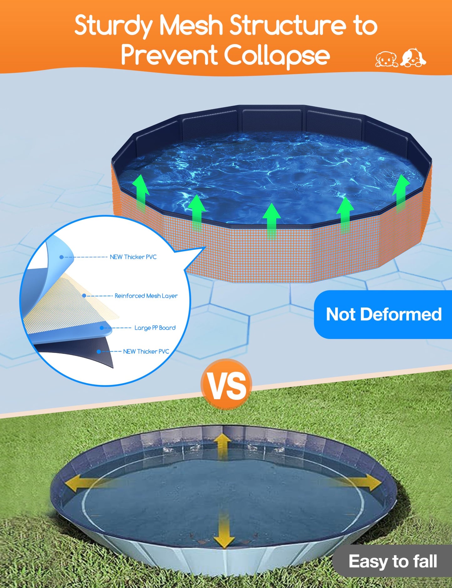 Piscina para Perros, Bañera Portátil Plegable para Mascotas, Piscina Perros Grandes, Materiales Mejorados para una Mayor Durabilidad 3XL (200×30cm - Creapet Studio