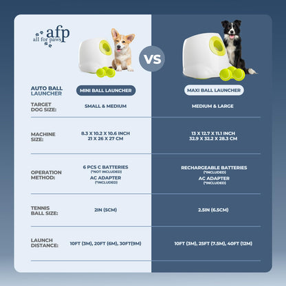 Lanzador Automático de Bolas Interactivo para Perros, máquina de Lanzamiento de Pelotas de Tenis para Perros Grandes, Incluye 3 Bolas (Hyper Fetch Maxi) - Creapet Studio