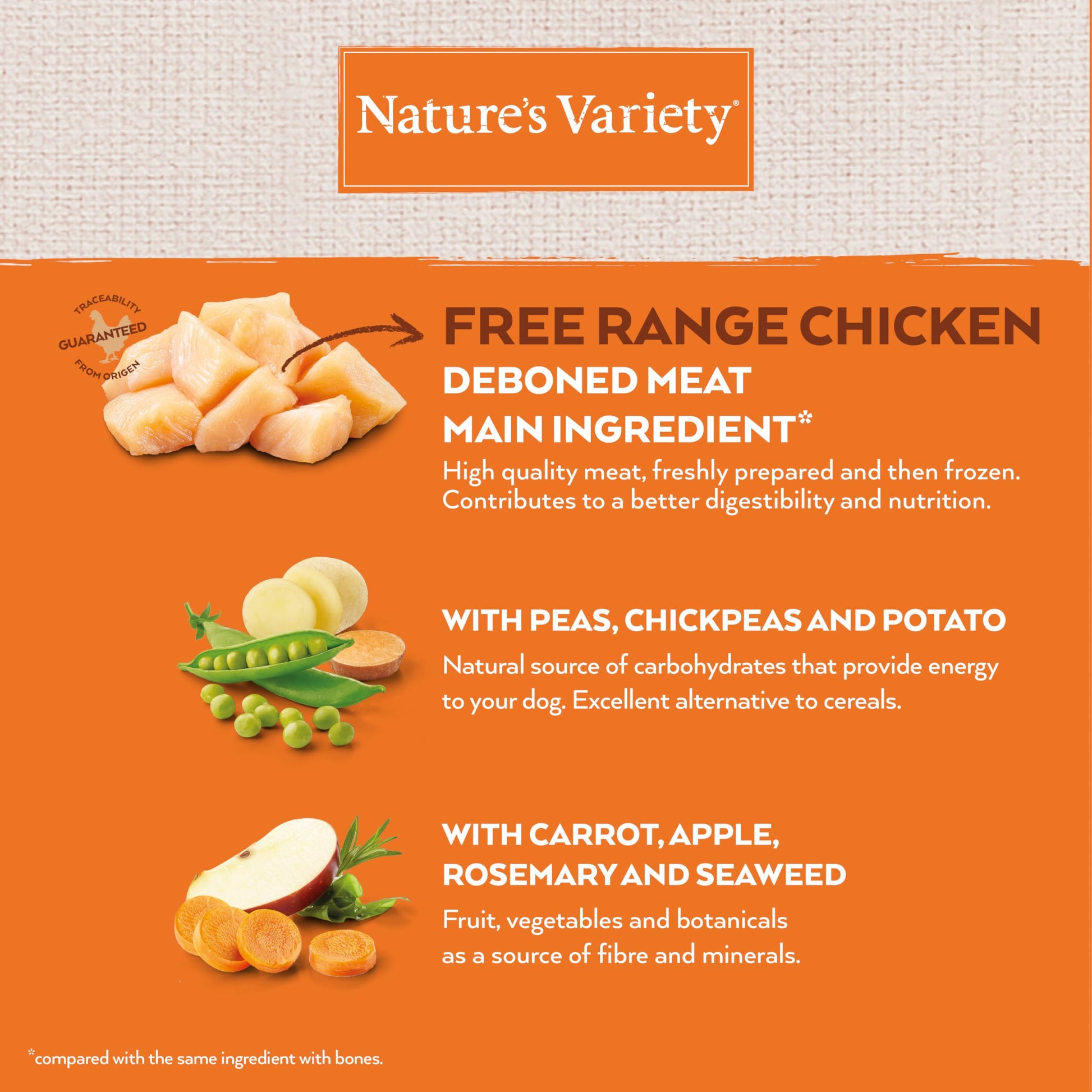 Comida para perros Nature's Variety No Grain Pienso para Perros Adultos con Mini con Pollo - Creapet Studio
